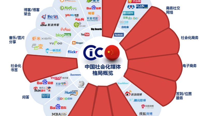 批量制作短视频：揭秘其利与弊